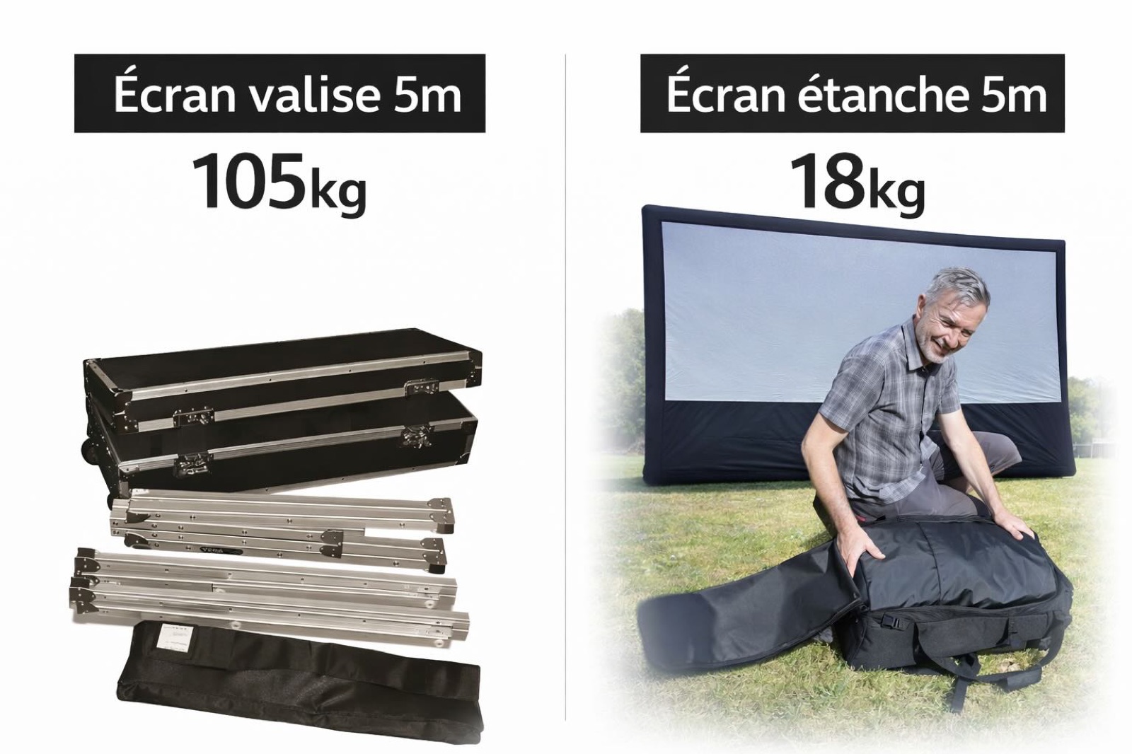 Weight comparison: 5-metre portable screen (105 kg) versus 5-metre waterproof Hallucine screen (18 kg)